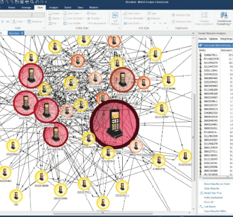 IBM Analyze